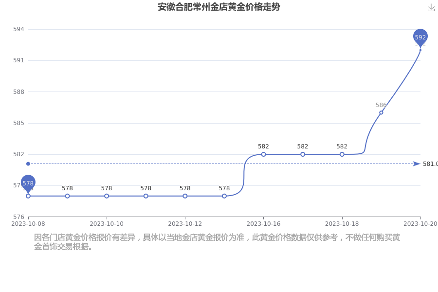 合肥实时金价速览：最新黄金价格行情一览